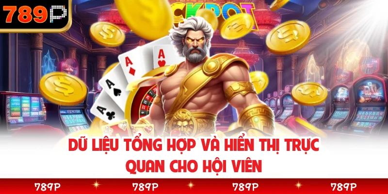 Dữ liệu tổng hợp và hiển thị trực quan cho hội viên